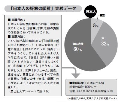 「なぜあの人は嫌われるのか?」 「なぜあの人は嫌われるのか?」
