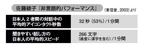 “トップの決断力”の伝え方