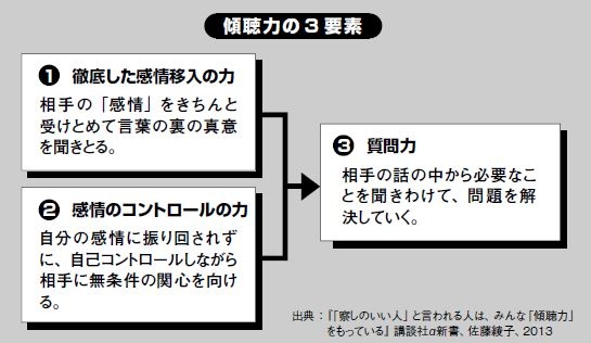 度量を見せる質疑応答の技術上から出るか下から出るか 度量を見せる質疑応答の技術上から出るか下から出るか