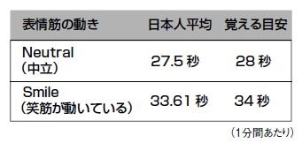 顔で損する人、得する人 顔で損する人、得する人