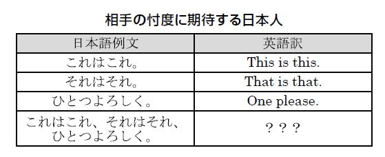 グローバル時代に忖度は有効か グローバル時代に忖度は有効か