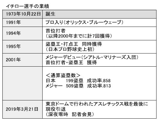 イチローの引退会見に見るリーダーの条件 イチローの引退会見に見るリーダーの条件