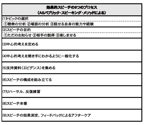 トップ政治家の演出力 トップ政治家の演出力
